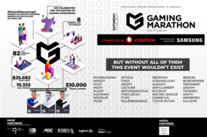 Counter-Strike, Brawl Stars și alte jocuri video au adus împreună peste jumătate de million de părinți și copii din România